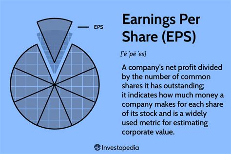 The Journey of Earnings