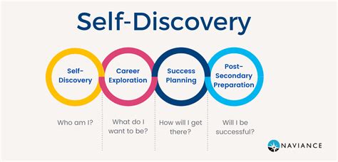 The Journey of Self-Discovery: Progressing Upward in Dream Imagery