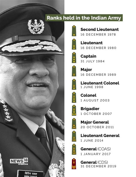 The Leadership Style of Bipin Rawat