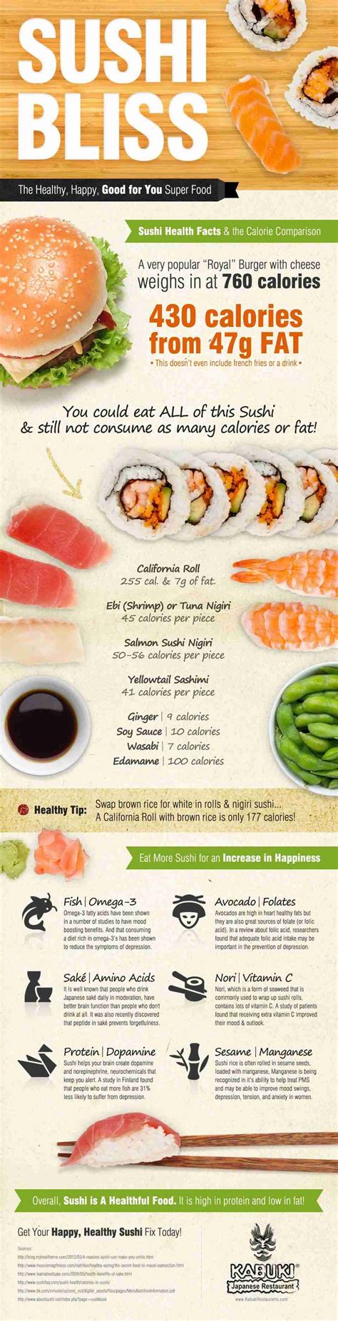 The Many Health Benefits of Sushi: Why It's More Than Just a Delicious Meal