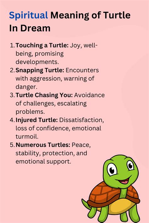 The Meaning Behind a Turtle Giving Life in Dreams