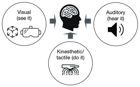 The Multisensory Encounter: Interpreting the Visual, Auditory, and Tactile Perception of Iron within Dreamscapes