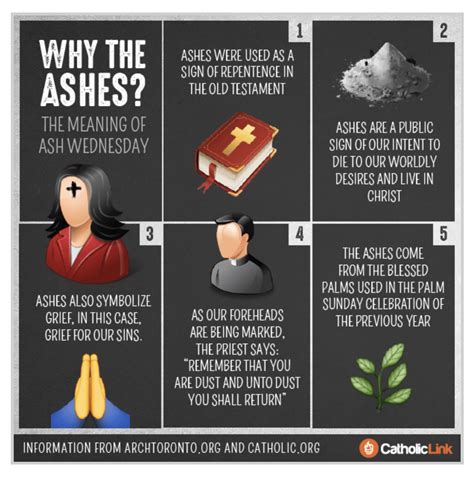 The Mysterious Significance of Ashes