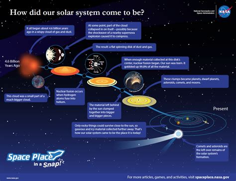 The Nightmarish Hypothesis: Exploring the Scientific Theories of Planetary Annihilation