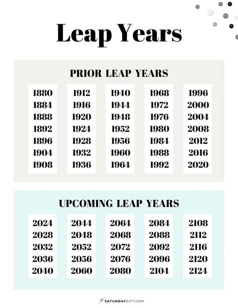 The Number of Years That Have Passed Since the Birth of This Talent