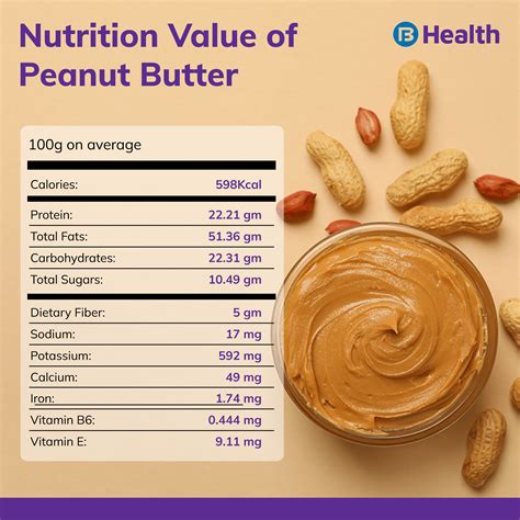 The Nutritional Benefits of Peanut Butter