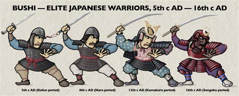 The Origins and Evolution of Bushi: Unveiling the Enigmatic World of Japanese Warriors