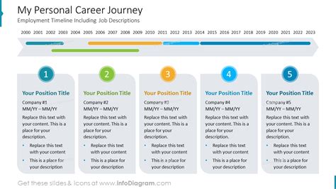 The Path to Achievement: Pd Katy's Professional Journey