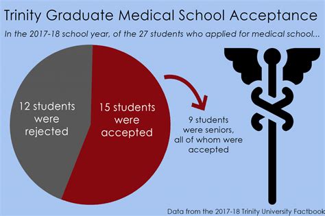 The Path to Medical School: Obstacles and Possibilities