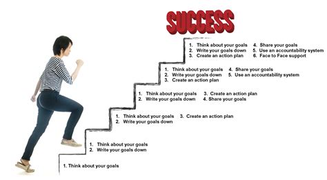 The Path to Success for the Accomplished Individual