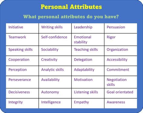 The Physical Attributes of the Talented Individual