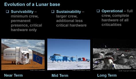 The Potential Advantages of Establishing a Lunar Base