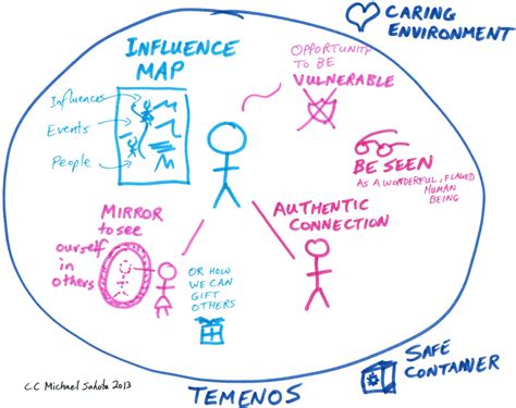 The Potential Influence of Believing in Authentic Connections: Does it Truly Make a Difference?