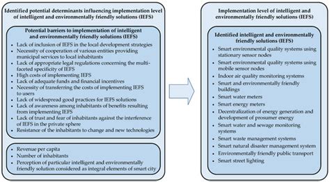 The Potential of Vertical Cities: An Environmentally-friendly Solution?