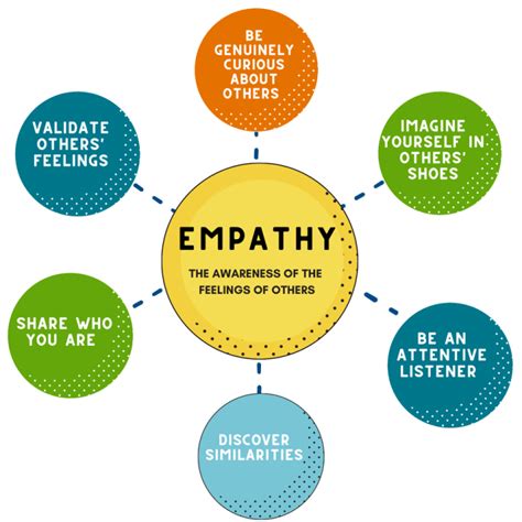 The Power of Empathy: Enhancing Care for Individuals Living with Cognitive Decline