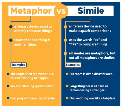 The Power of Metaphors: How Dreams Utilize Symbolic Imagery in Conflict