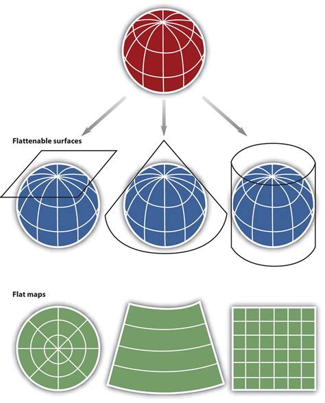 The Power of Perspective: Understanding Different Map Projections