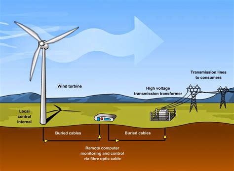 The Power of Wind: Energy Ball's Key Source of Energy