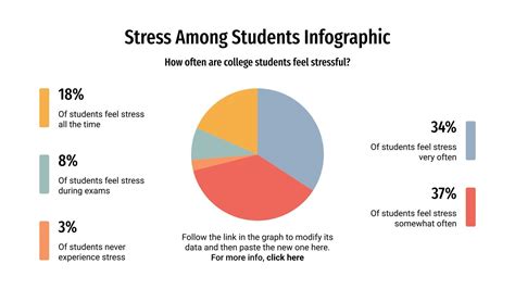 The Prevalence of Academic Stress Among Students