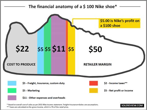 The Price of Prestige: Exploring the Cost of Luxury Footwear