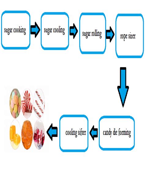 The Production Process of Refreshing Mint Sweets