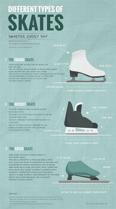 The Professional Path of the Skater