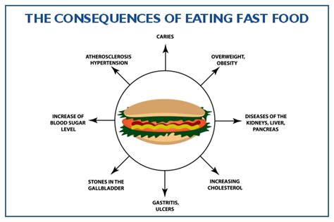 The Psychological Consequences of Limited Food Supply on Our Dreams