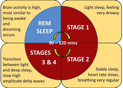 The Psychological Impact of Dreams on Individuals