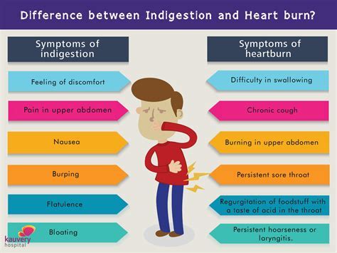 The Psychological Interpretation of Dreams and Abdominal Discomfort