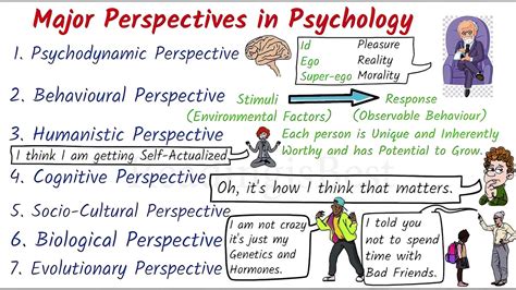 The Psychological Perspective: Exploring the Mental Processes at Play