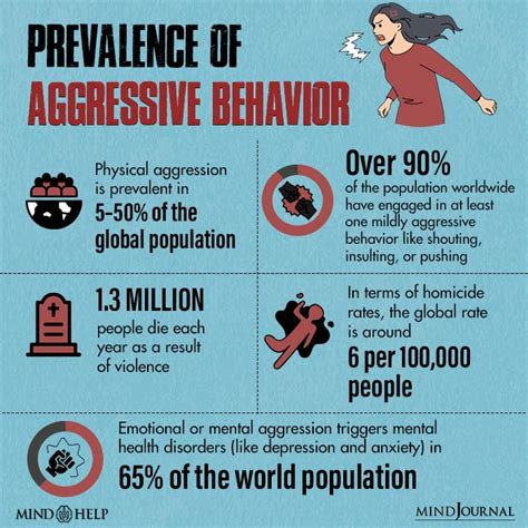 The Psychological Significance of Dreaming About Acts of Aggression