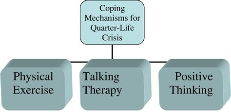 The Psychology of Collection: Investigating the Emotional Bond with Quarters