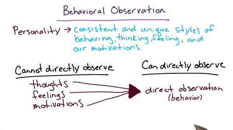 The Psychology of Observation: Revealing the Impact on Behavior and Mental Well-being