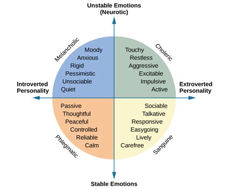 The Psychology of a Melancholic Smile: Unveiling the Layers of Emotion