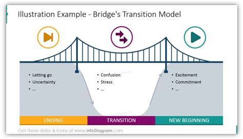 The Red Gate as a Metaphor for Transition and Transformation