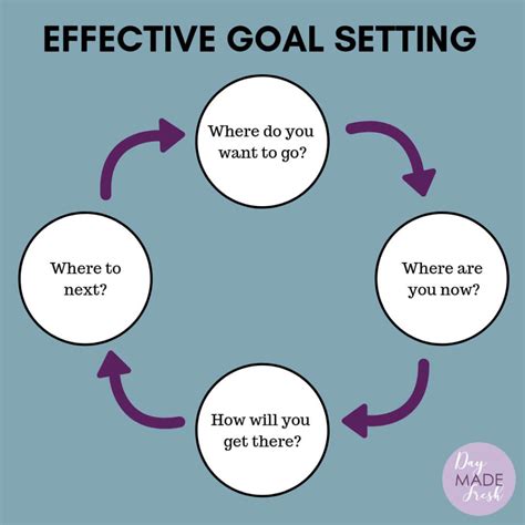 The Relationship Between Clearing and Setting Goals in Achieving Success