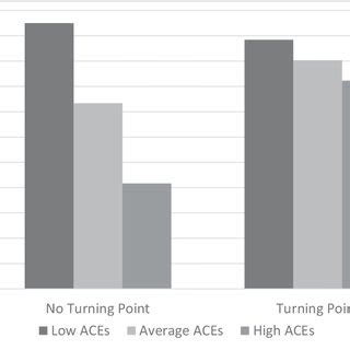 The Relationship between Aces and Change: Analyzing Life Transitions in Dream Deciphering