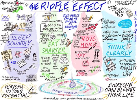 The Ripple Effect: Examining the Impact of Dreams on Emotional Well-being