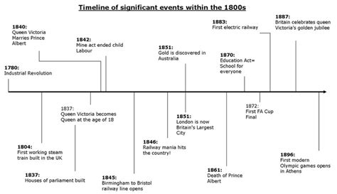 The Rise of Victoria Lyn - A Timeline