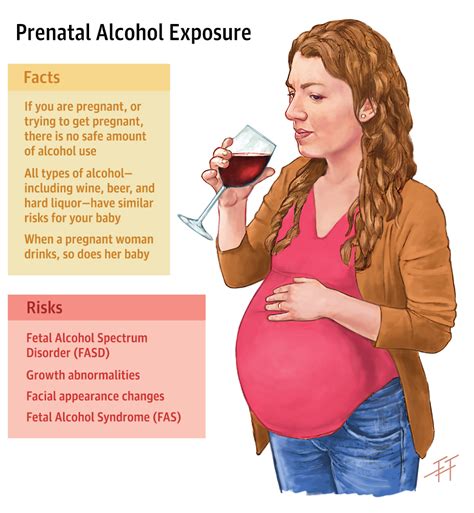 The Risks and Consequences of Consuming Alcohol When Expecting