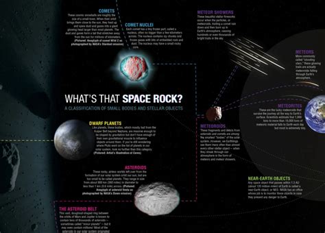 The Role of Asteroids in Planet Formation