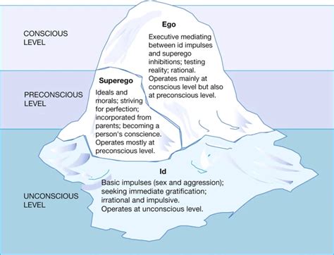 The Role of Mountains as Archetypal Symbols in Analyzing Dreams