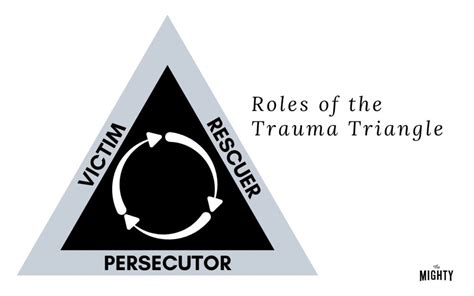 The Role of Trauma in Shaping Dreamscapes of Survival