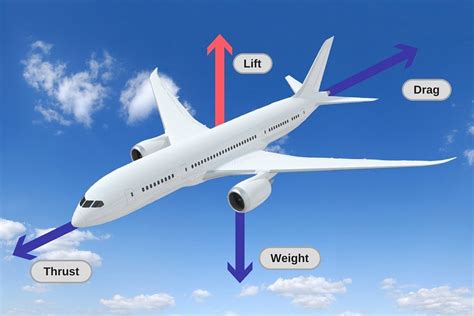 The Science Behind Flight: How an Aerial Structure Stays Airborne