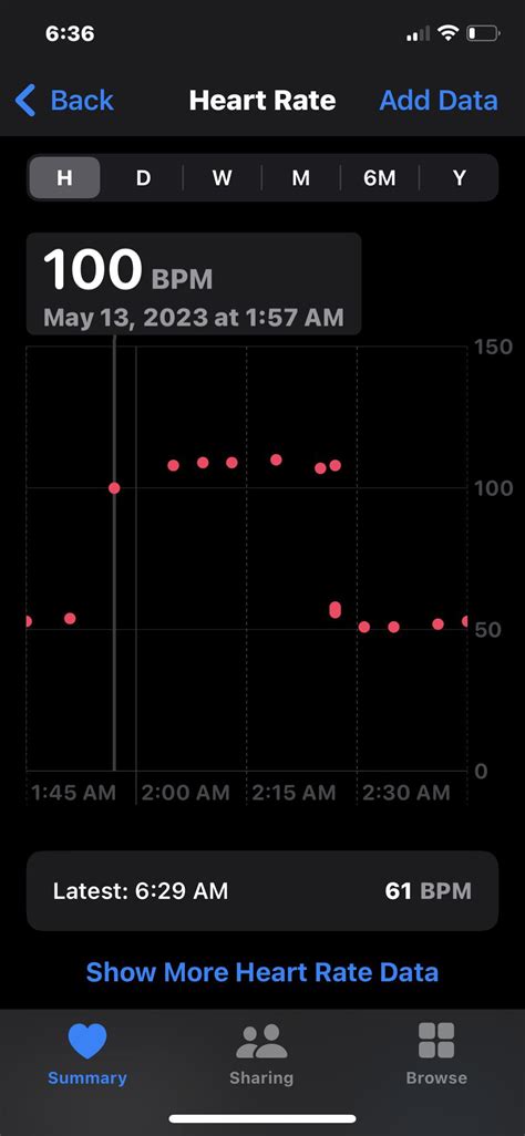 The Science Behind an Accelerated Heart Rate During Dreams