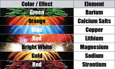 The Science Behind the Extravaganza: How Fireworks Operate