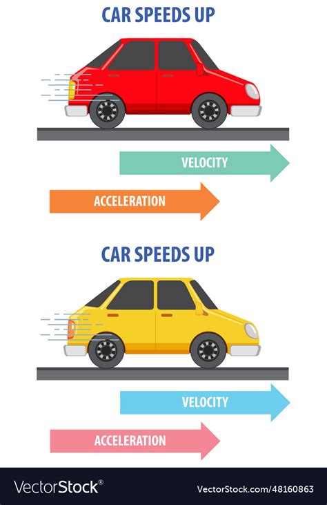 The Science behind Surpassing the Velocity Barrier