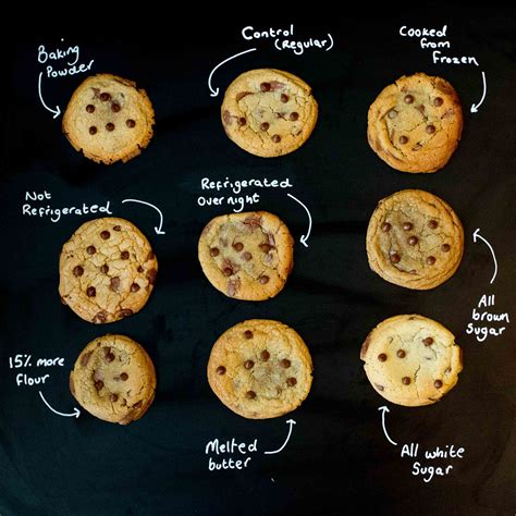 The Science of Cookies: Exploring the Chemistry behind Crafting the Perfect Batch