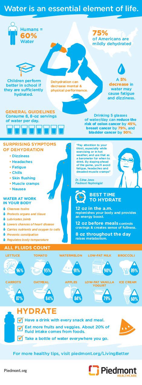 The Science of Effective Hydration Techniques