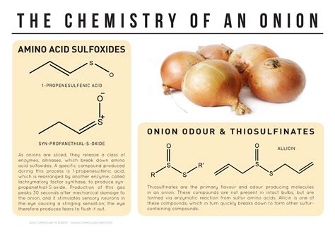 The Science of Onion Tears: Understanding the Chemical Reaction